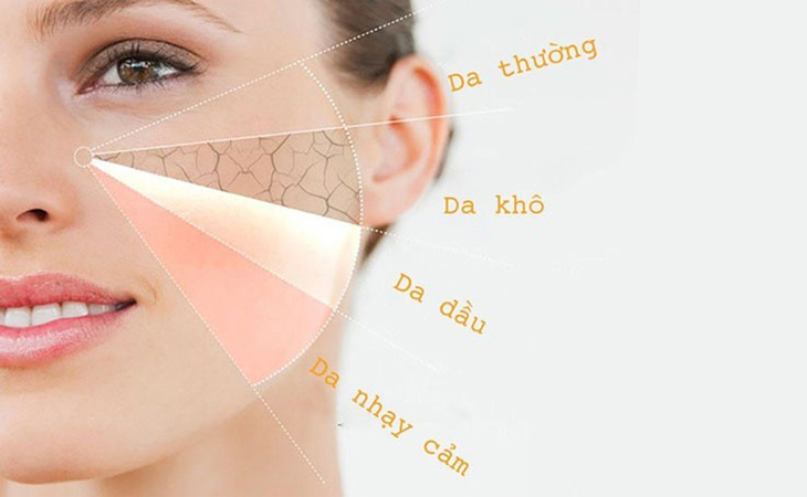 Mỗi người sẽ có từng loại da khác nhau